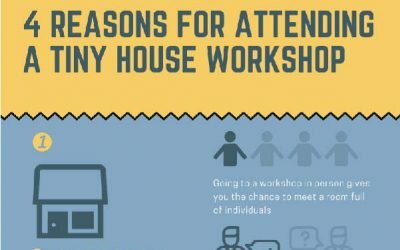 4 Reasons for Attending a Tiny House Workshop